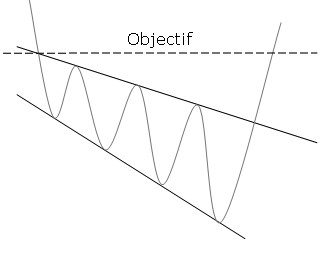 biseau-ela