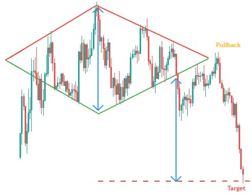 Diamant de Sommet