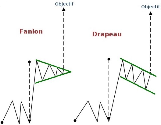 fanion-drapeau