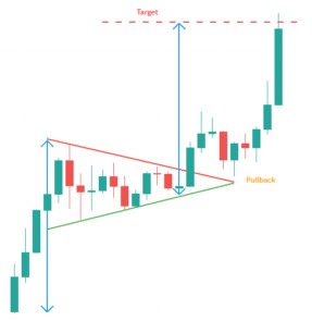 Fanion ou Pennant