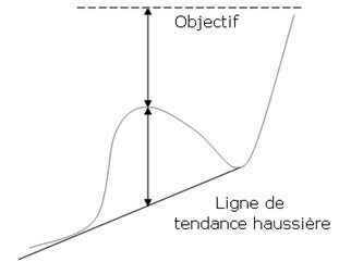 rounding