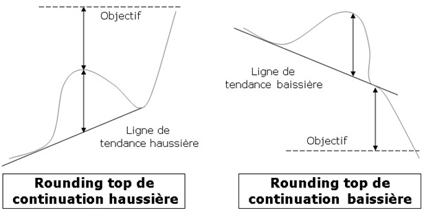 Rounding Top