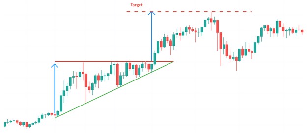 Triangle ascendant