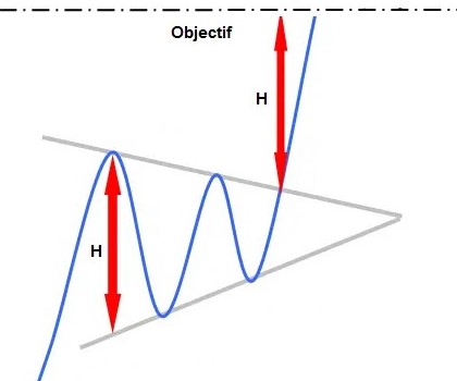 triangle-sym