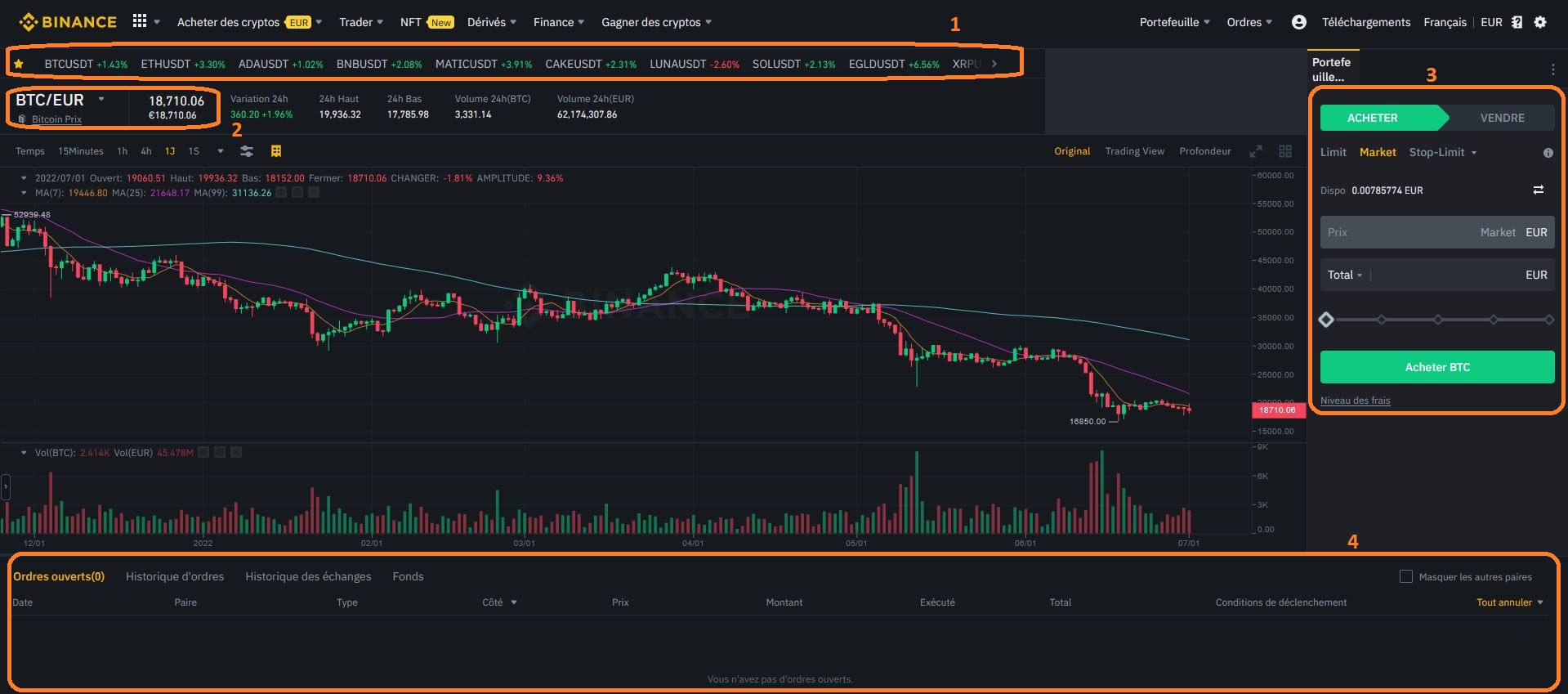 graphique BTC/EUR