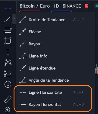 La ligne horizontale et le rayon horizontal