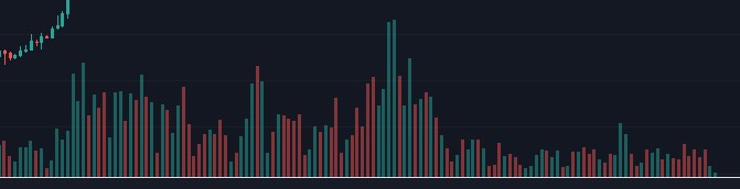 graph. volume