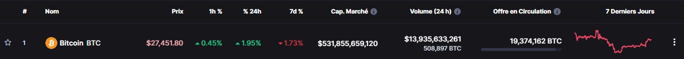 info coinmarketcap