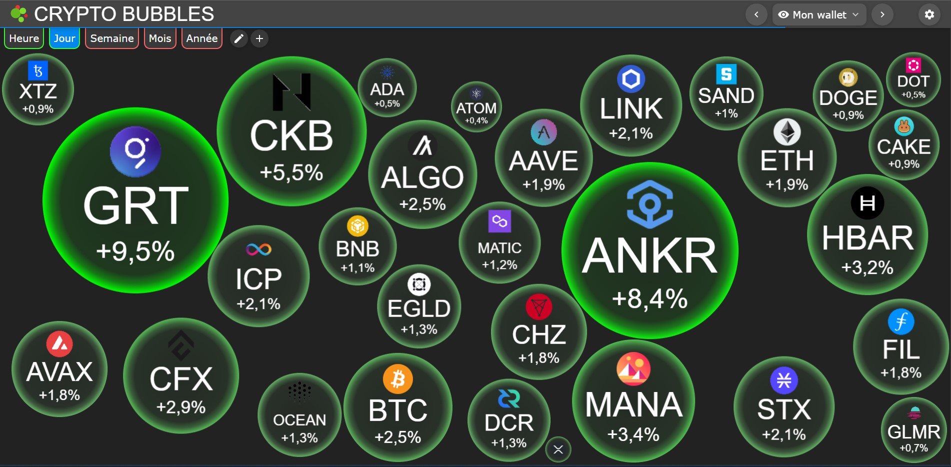 interface cryptobubble