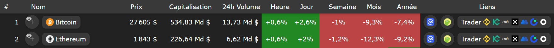 info cryptobubble